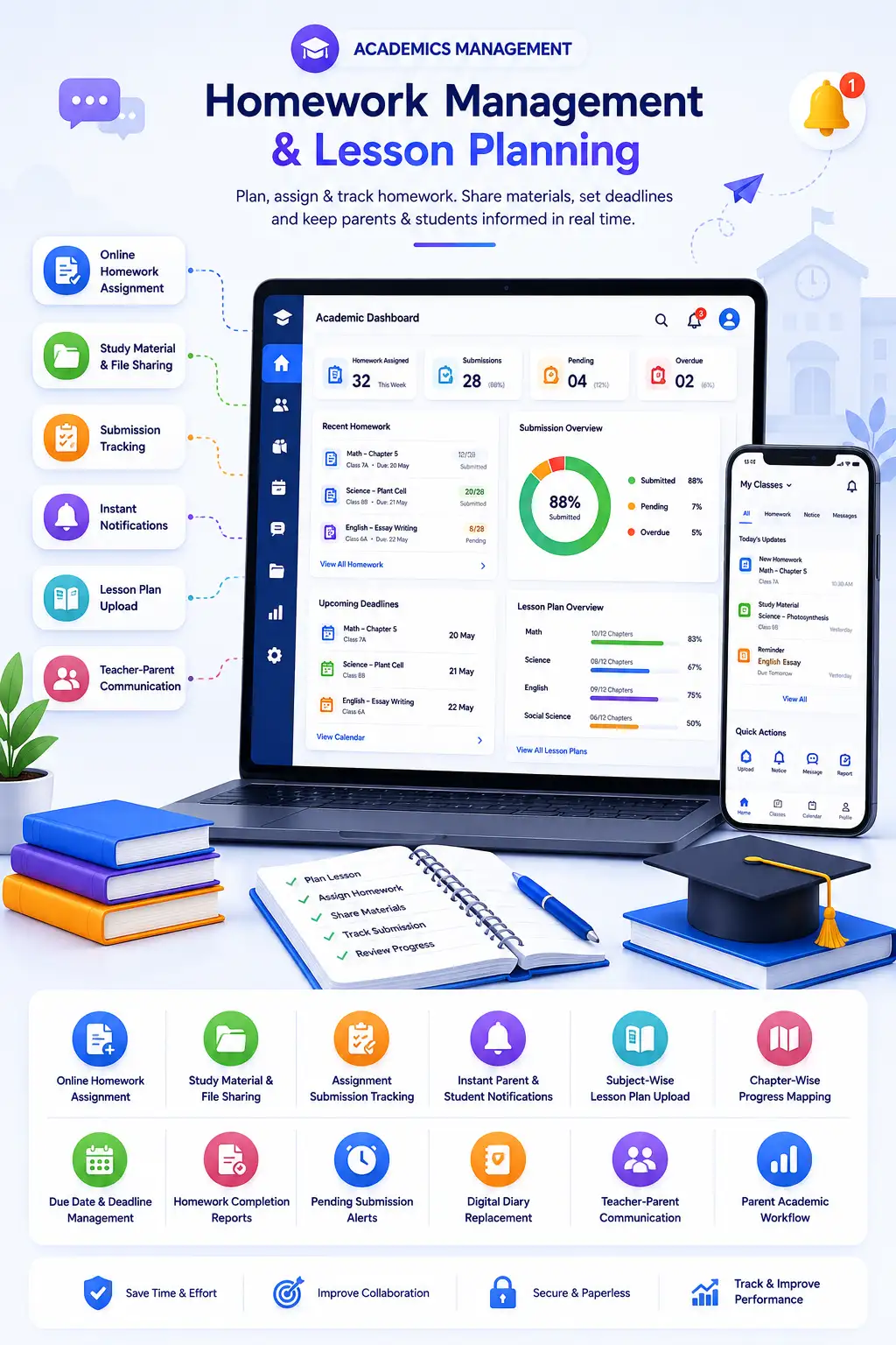 SchoolX digital report card showing student performance across subjects, grades and remarks