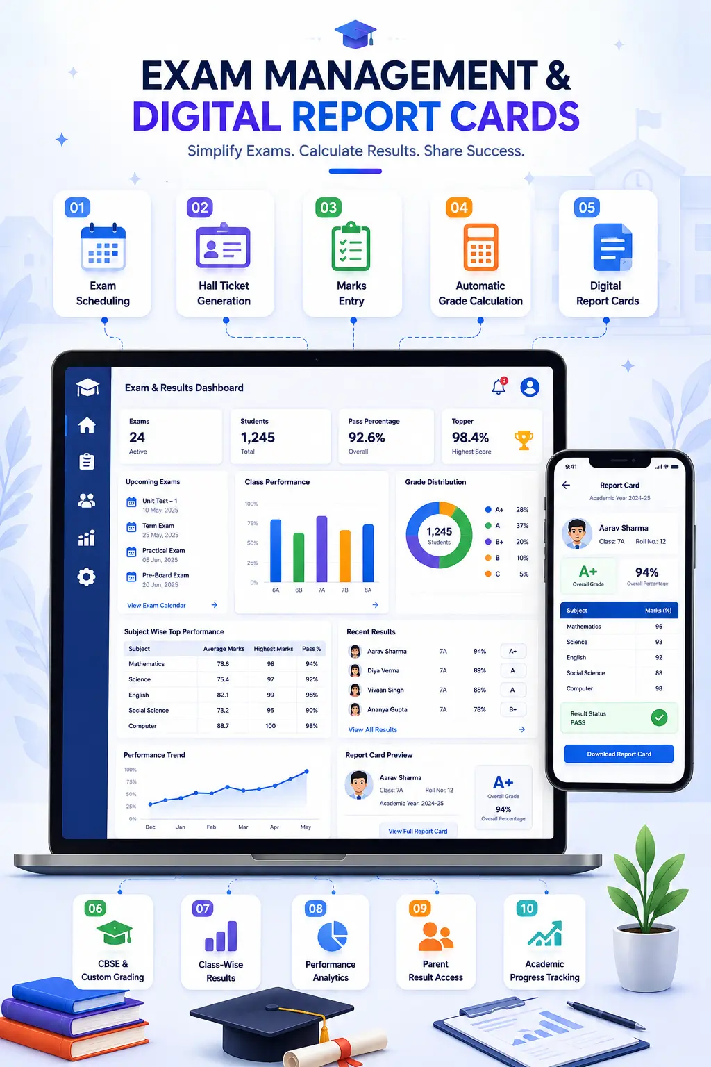 SchoolX digital report card showing student performance across subjects, grades and remarks