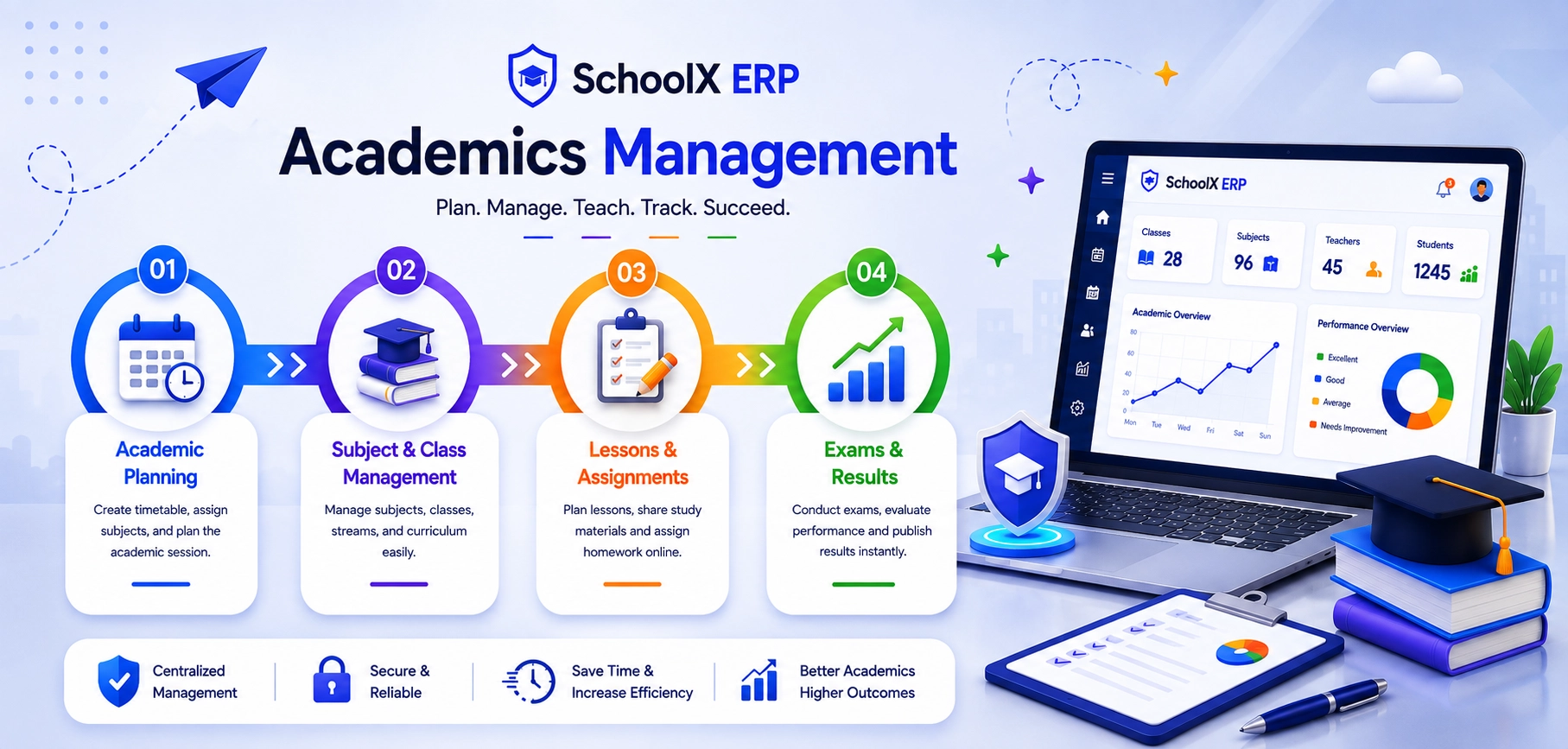 School academics management software dashboard overview