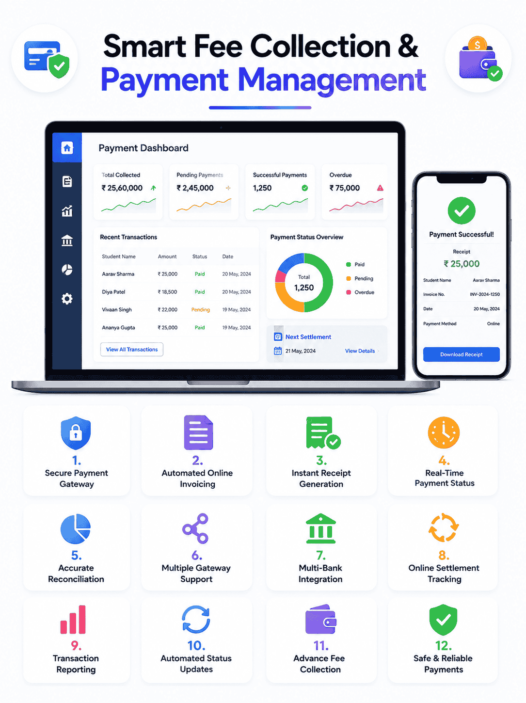 Online fee payment dashboard showing reconciliation and collection reports