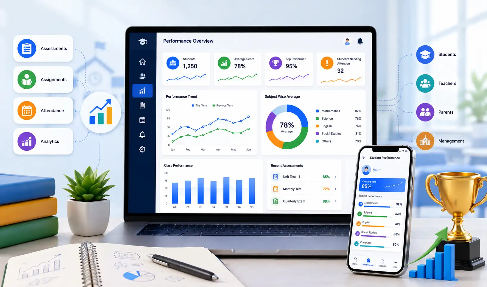 School Performance Tracking Software Guide