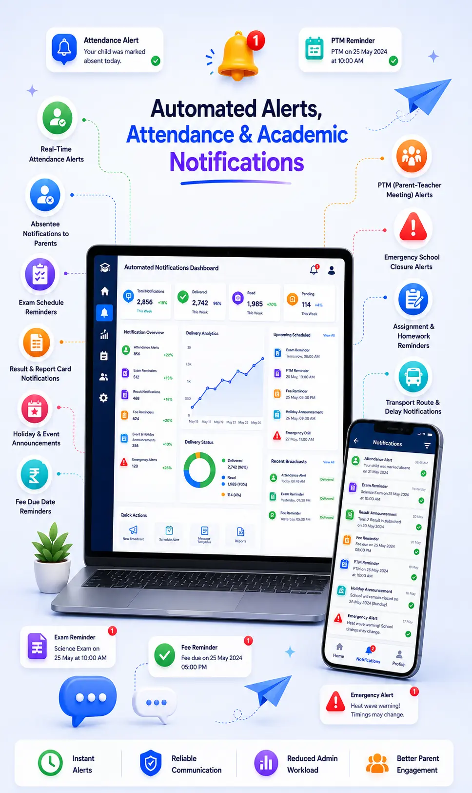 Automated school notifications dashboard showing attendance alerts and exam reminders