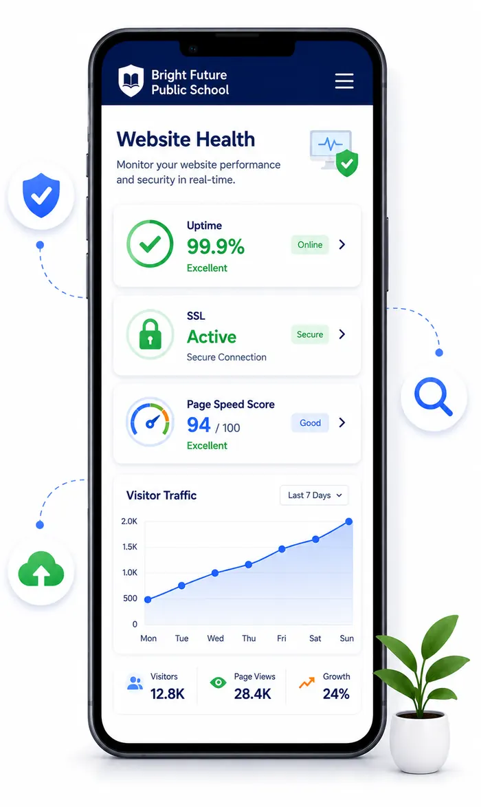 School website hosting and SEO setup — SSL certificate active, Google Search Console configured, and uptime monitoring dashboard